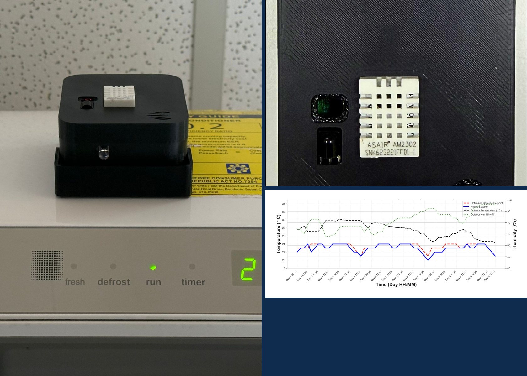 The EffiCool device mounted on a running split-type air-conditioner, alongside a close-up of its enclosure showing the temperature sensor and infrared window